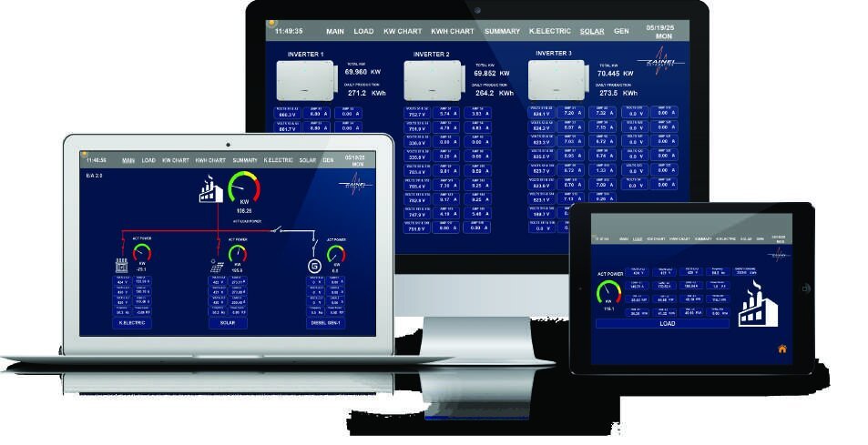 Central energy monitoring dashboard across devices